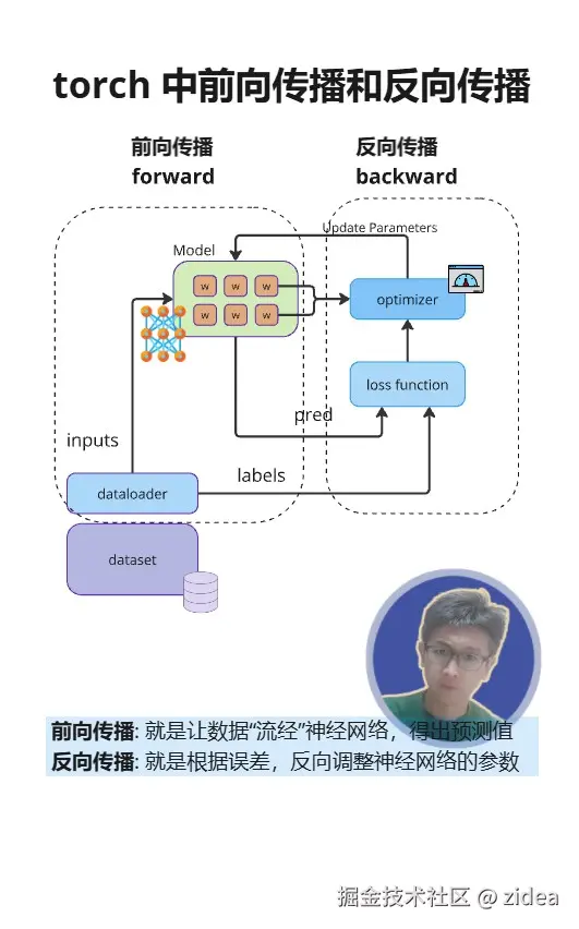 zidea于2025-03-10 09:34发布的图片