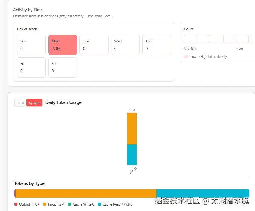 太湖潜水艇于2026-03-03 15:38发布的图片
