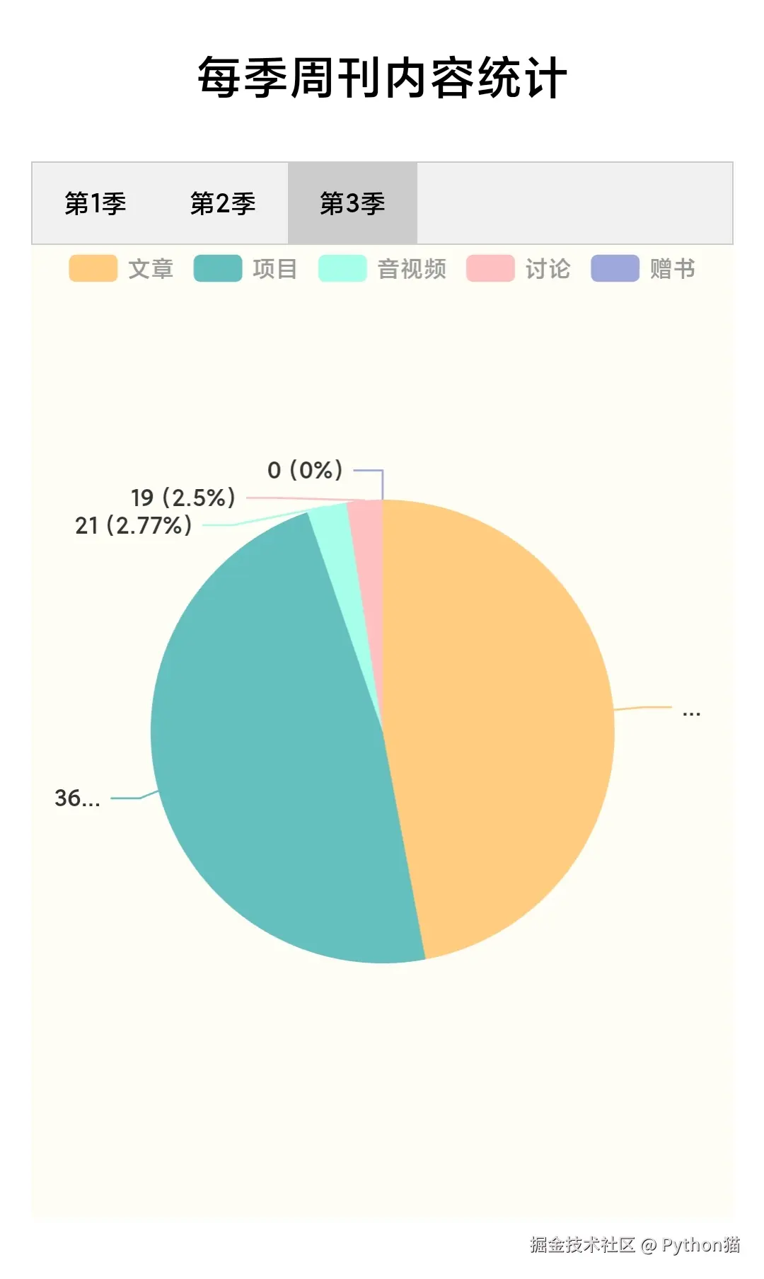 Python猫于2025-04-20 13:52发布的图片