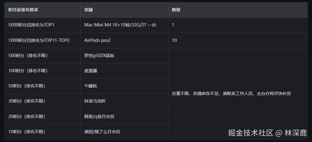 林深鹿于2025-03-27 16:06发布的图片