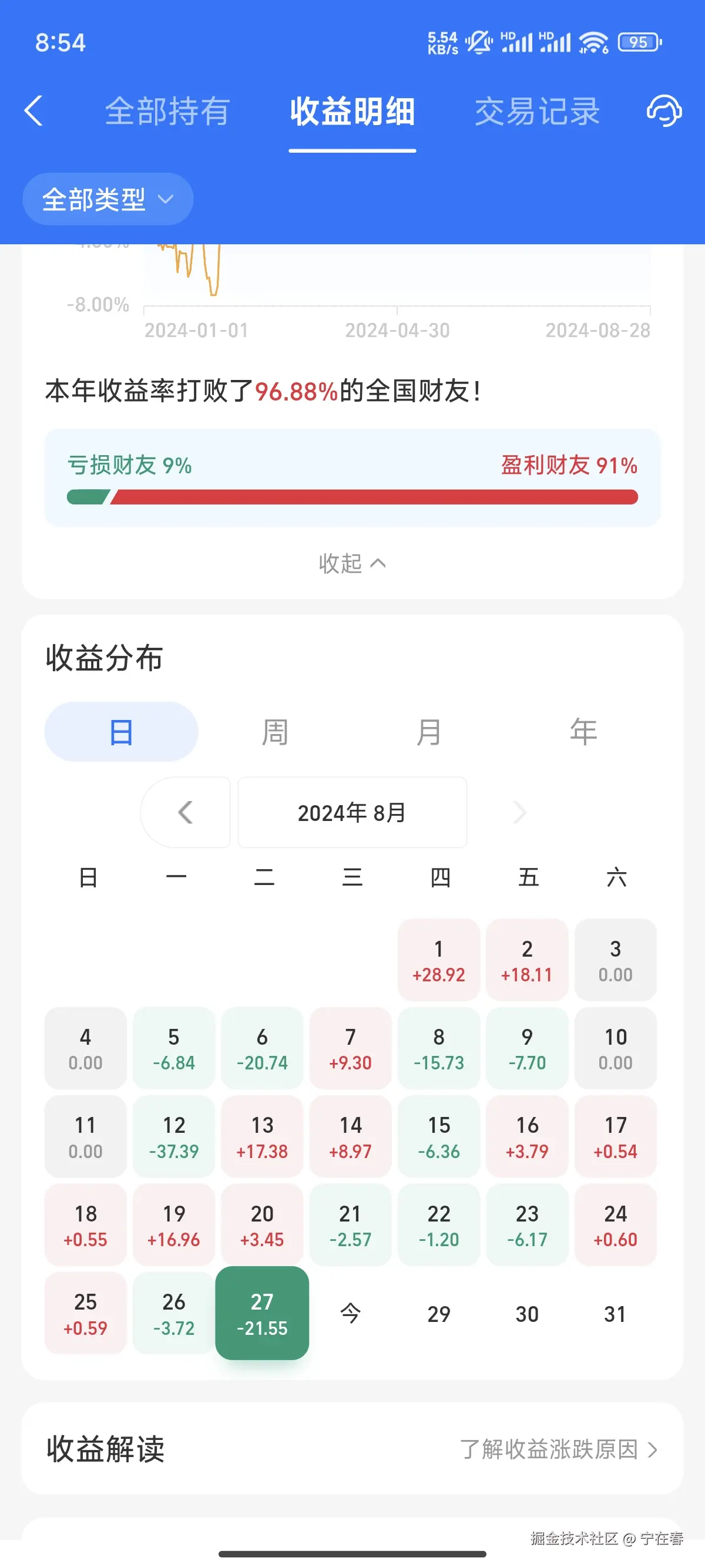 宁在春于2024-08-28 08:56发布的图片