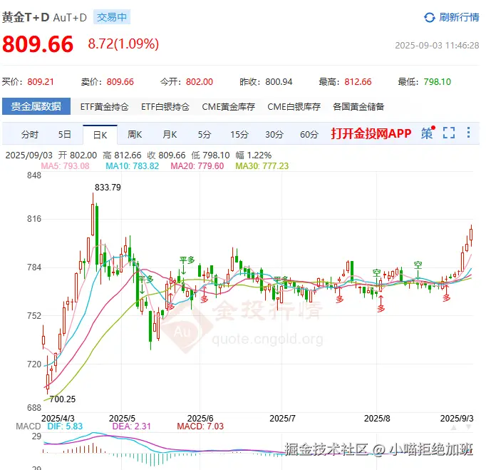 小喵拒绝加班于2025-09-03 06:09发布的图片