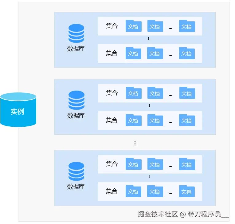 带刀程序员__于2024-10-17 06:57发布的图片