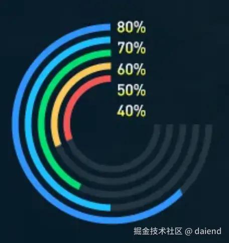 daiend于2025-09-10 17:29发布的图片