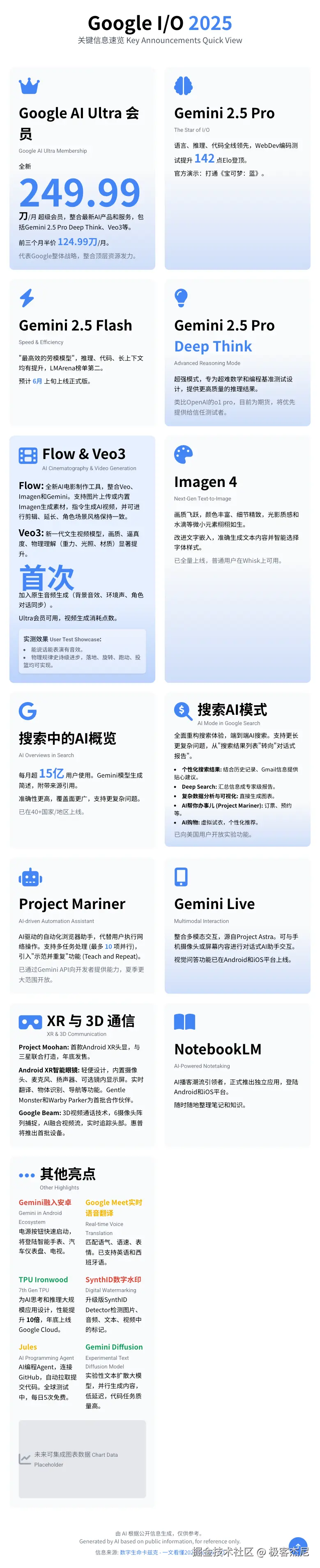 极客杰尼于2025-05-21 13:06发布的图片