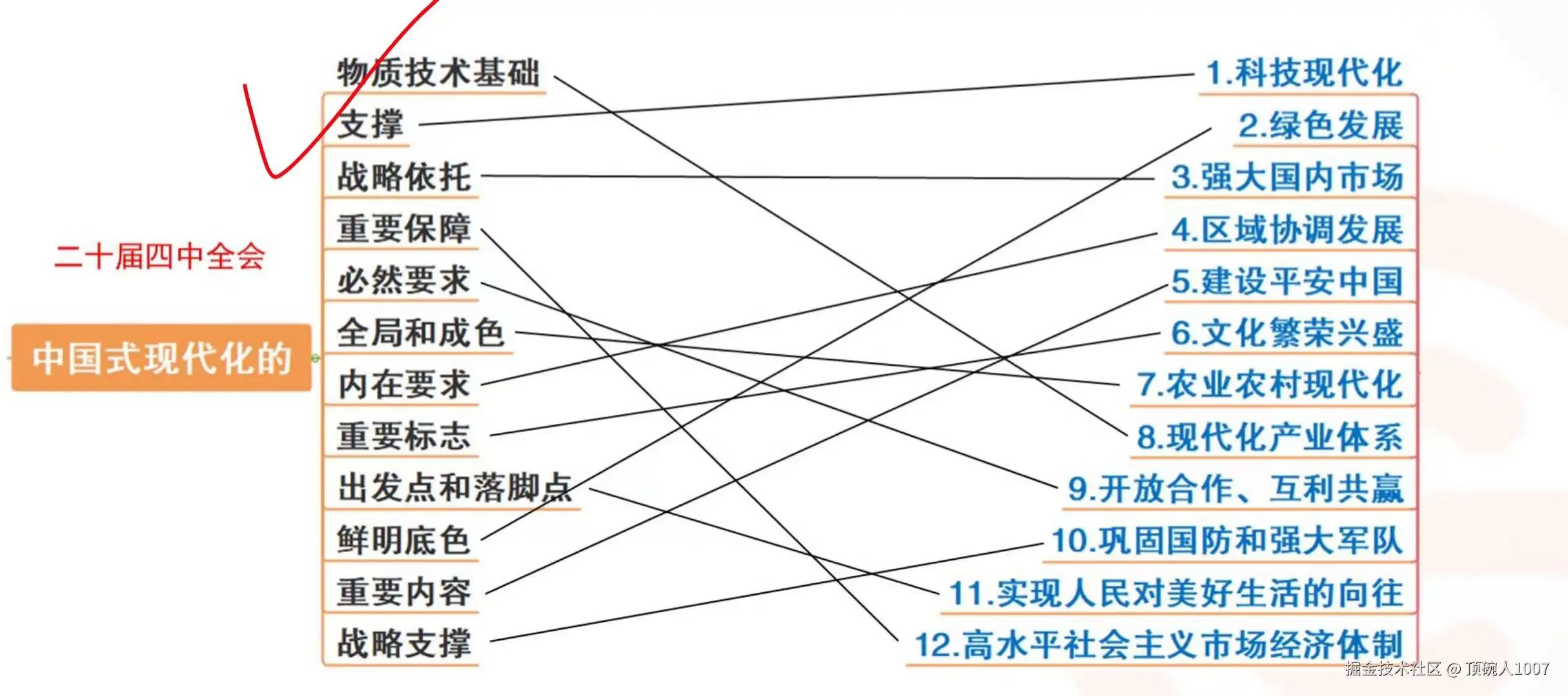 顶碗人1007于2025-11-28 10:16发布的图片