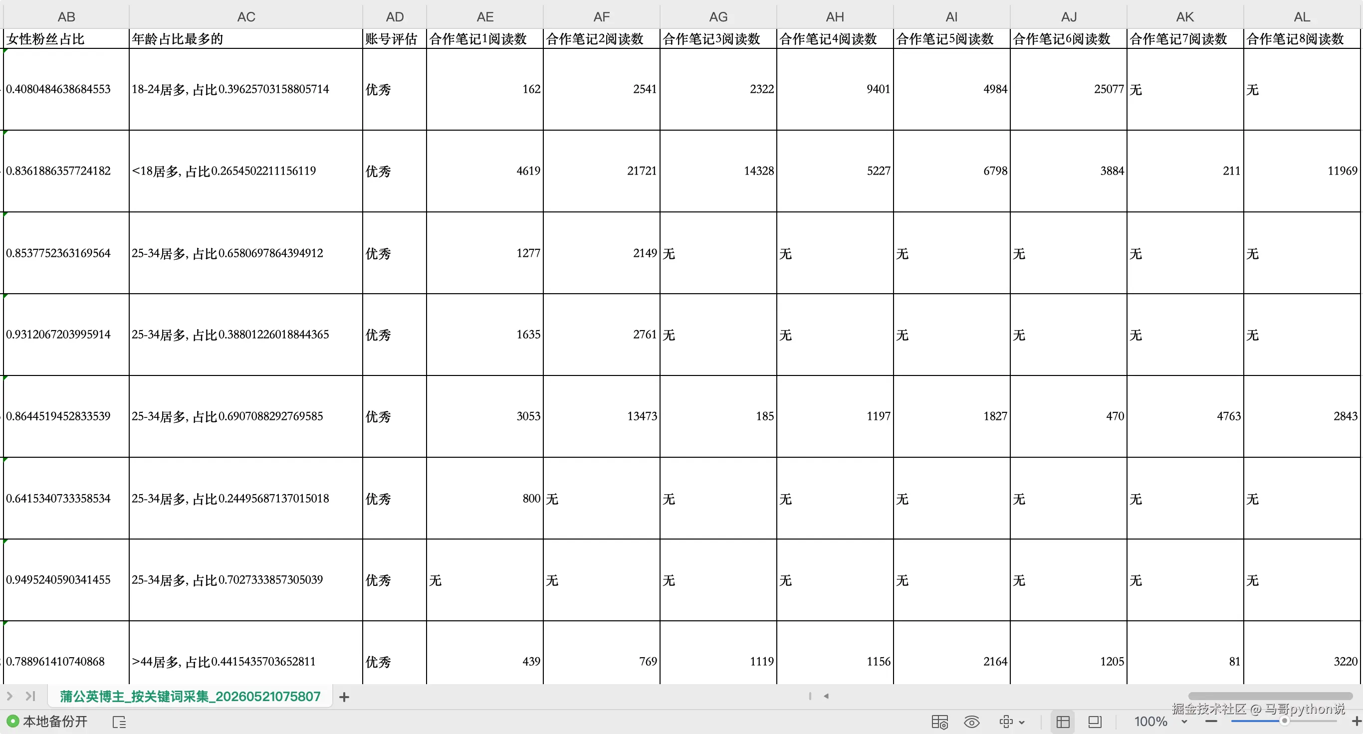 马哥python说于2026-05-21 00:46发布的图片