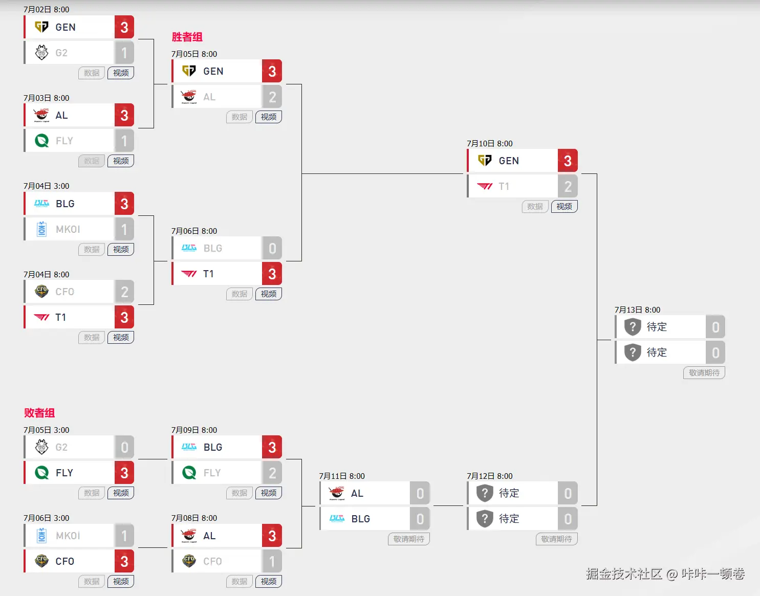 咔咔一顿卷于2025-07-10 13:43发布的图片
