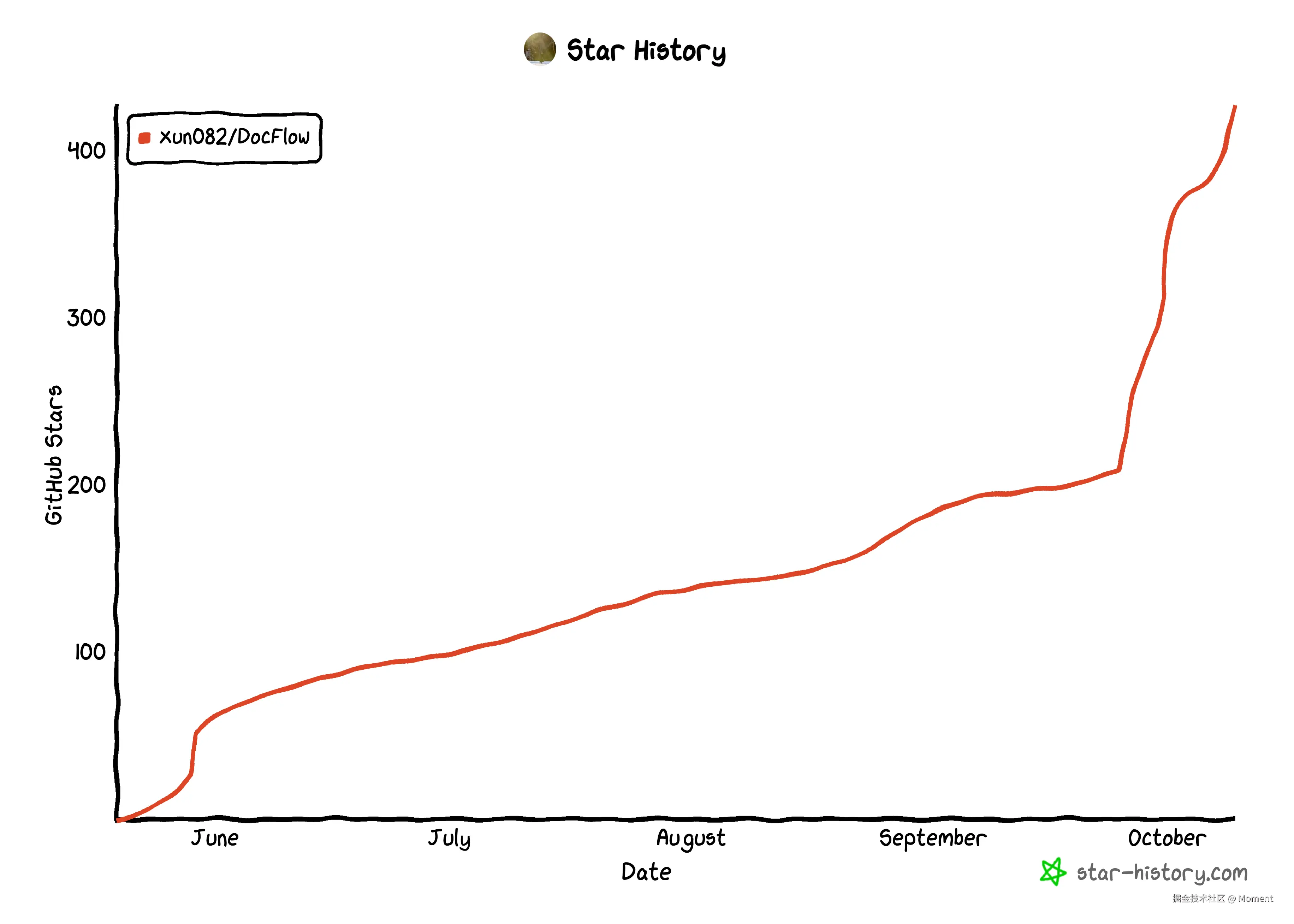 Moment于2025-10-09 16:44发布的图片