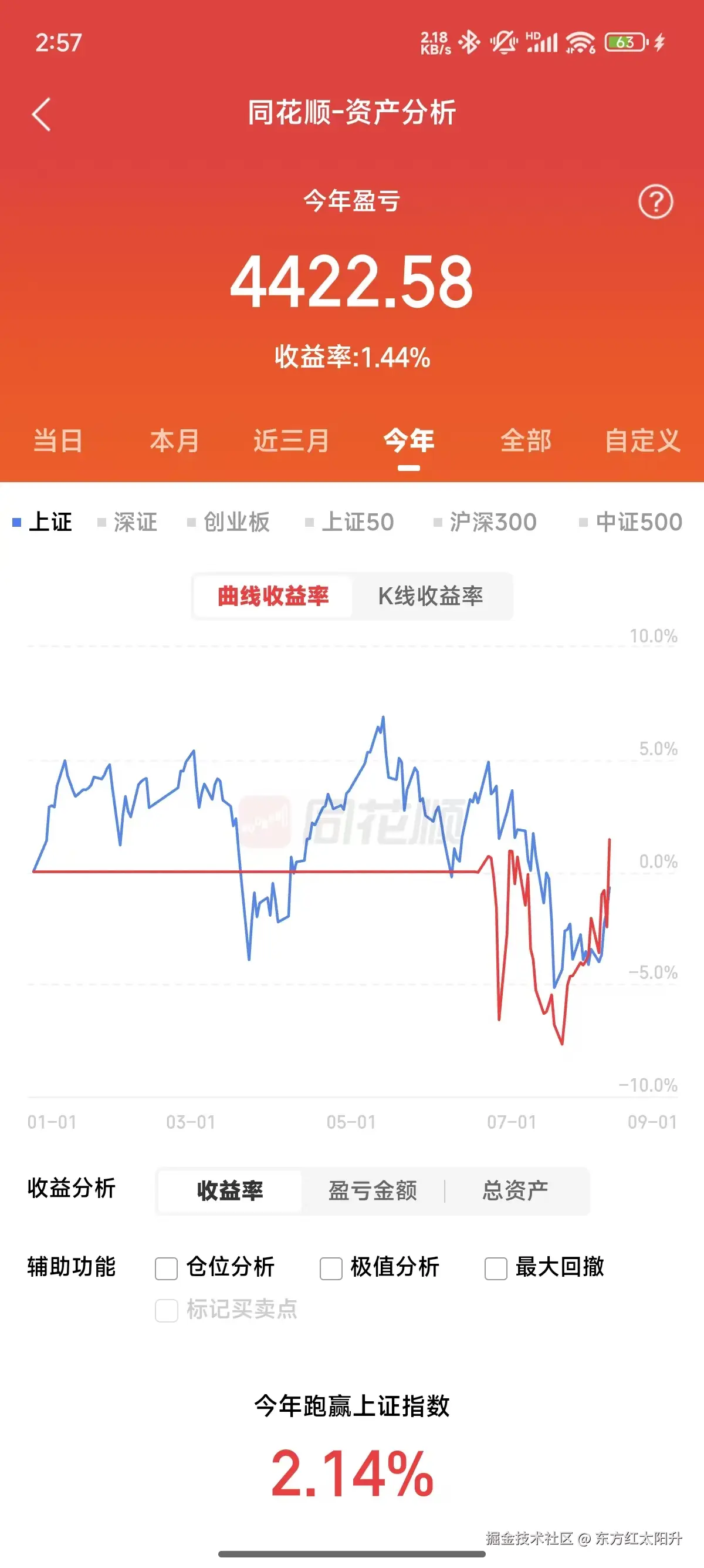 东方红太阳升于2026-08-07 07:19发布的图片