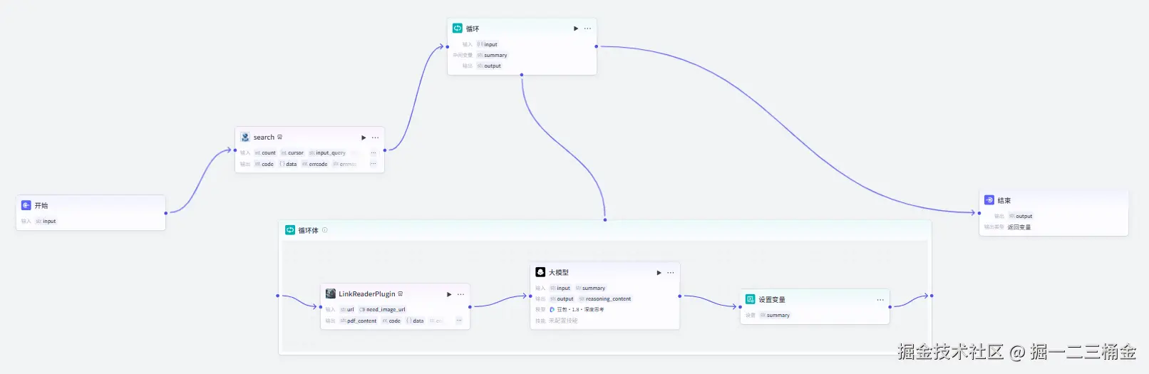 掘一二三桶金于2026-03-17 15:28发布的图片
