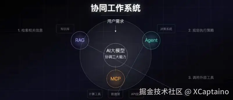 XCaptaino于2025-03-29 18:33发布的图片