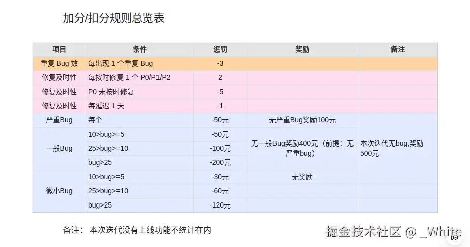 _White于2025-11-18 16:39发布的图片