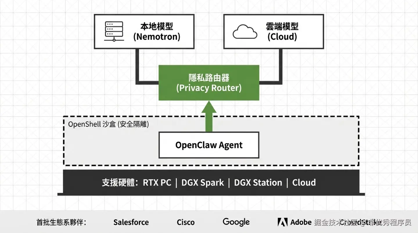 非优秀程序员于2026-03-17 15:17发布的图片
