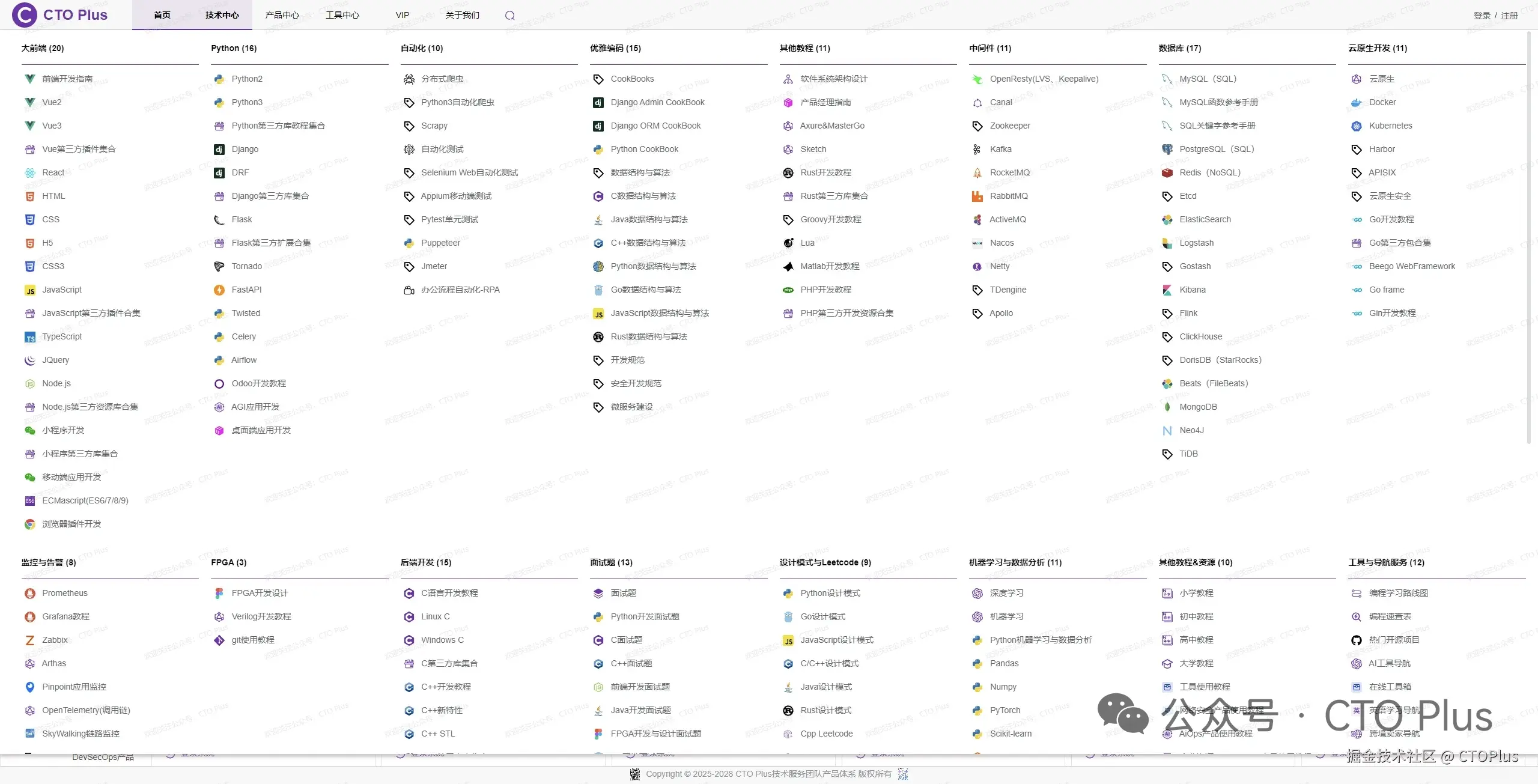 CTOPlus于2025-10-02 09:57发布的图片