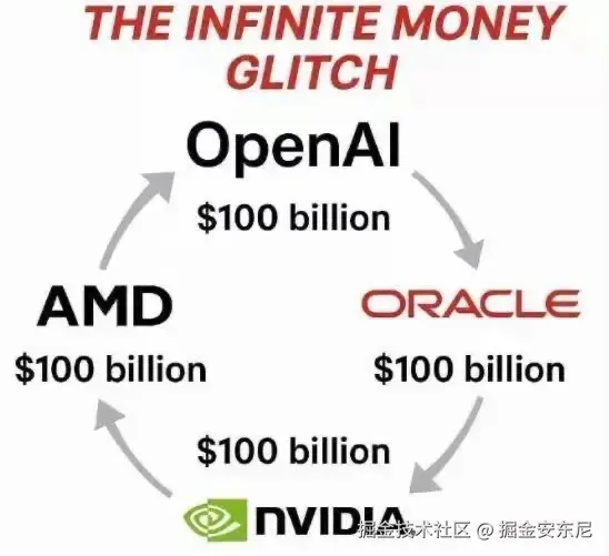 掘金安东尼于2025-10-11 15:19发布的图片