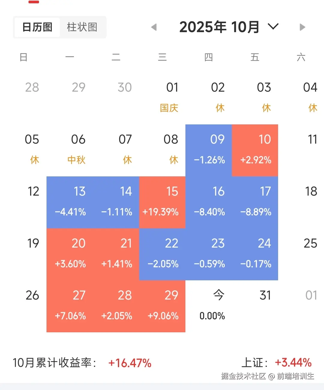 前端培训生于2025-10-30 00:11发布的图片