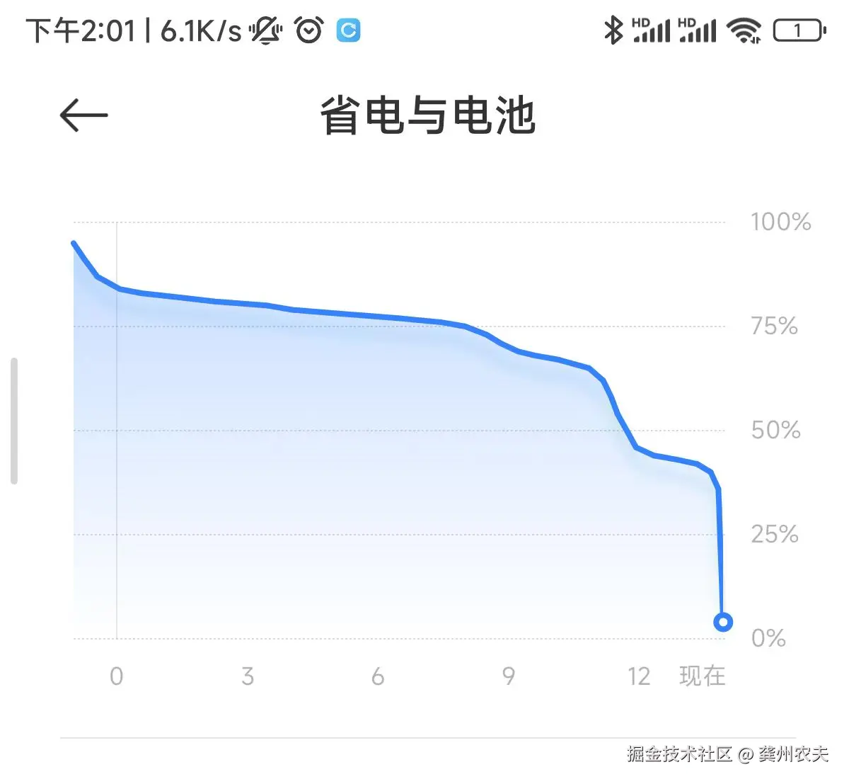 龚州农夫于2026-01-22 14:03发布的图片