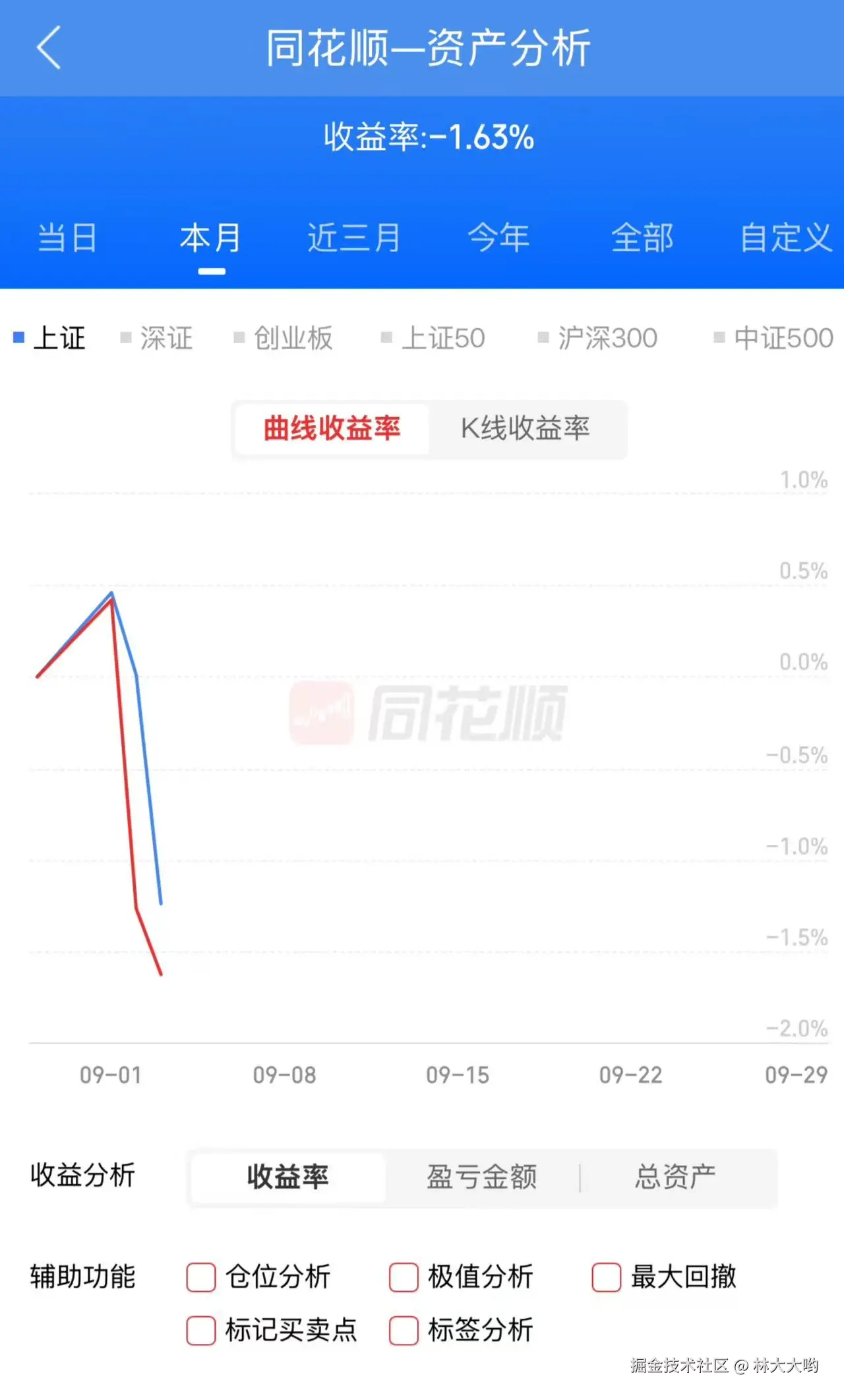 林大大哟于2025-09-03 15:05发布的图片