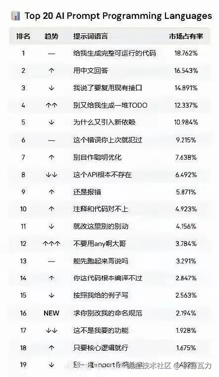 机器瓦力于2025-11-12 09:57发布的图片