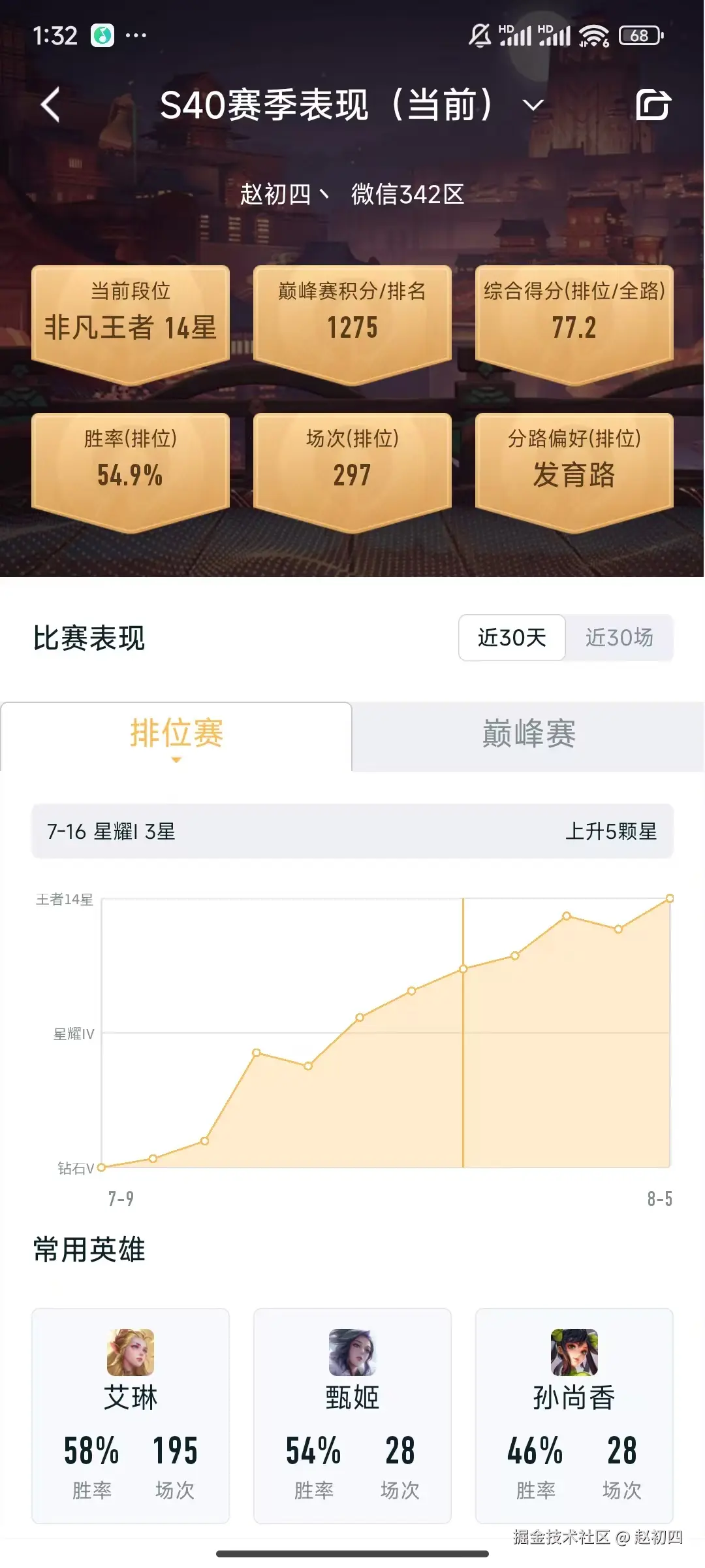 赵初四于2025-08-08 13:37发布的图片