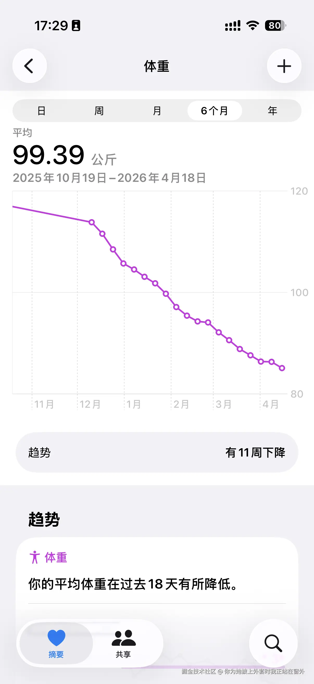 你为她披上外套时我正站在窗外于2026-04-15 09:31发布的图片
