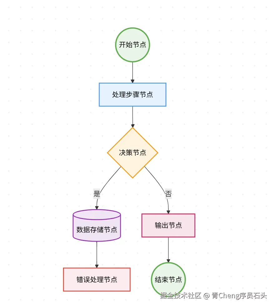 青Cheng序员石头于2025-07-02 09:28发布的图片