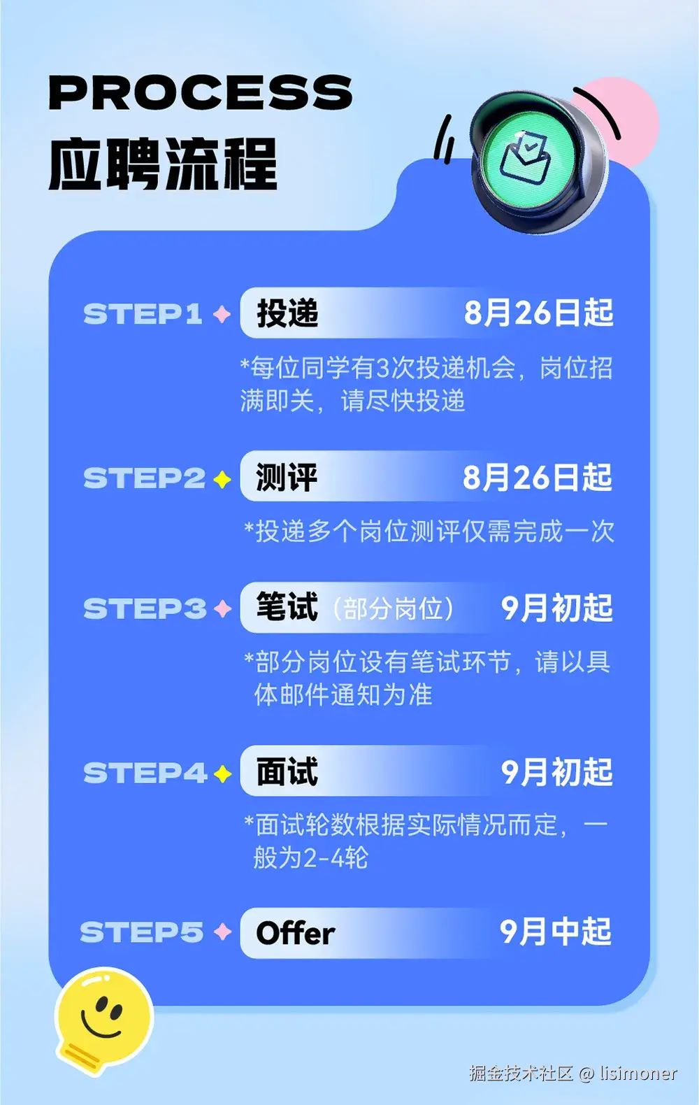 lisimoner于2024-09-03 15:45发布的图片