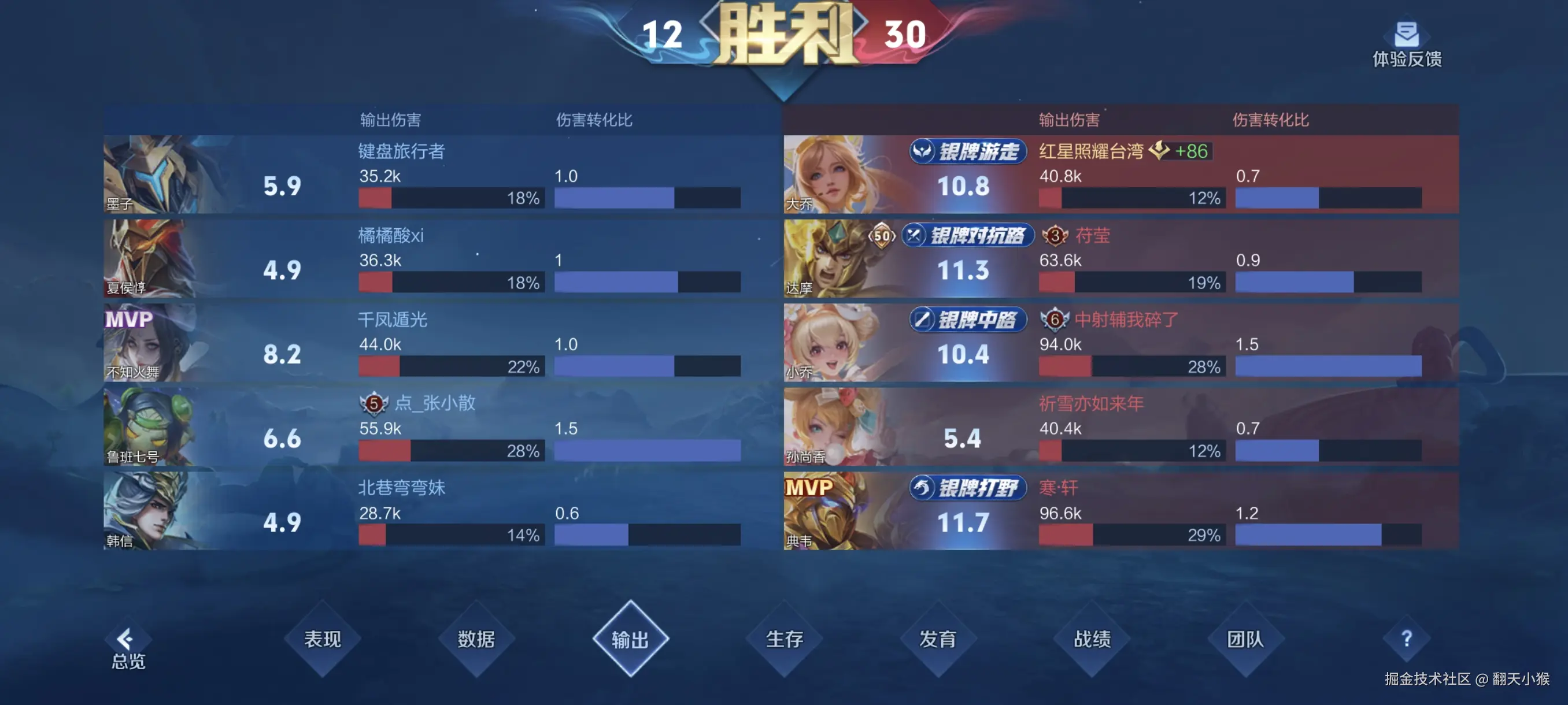 翻天小猴于2024-09-26 00:20发布的图片