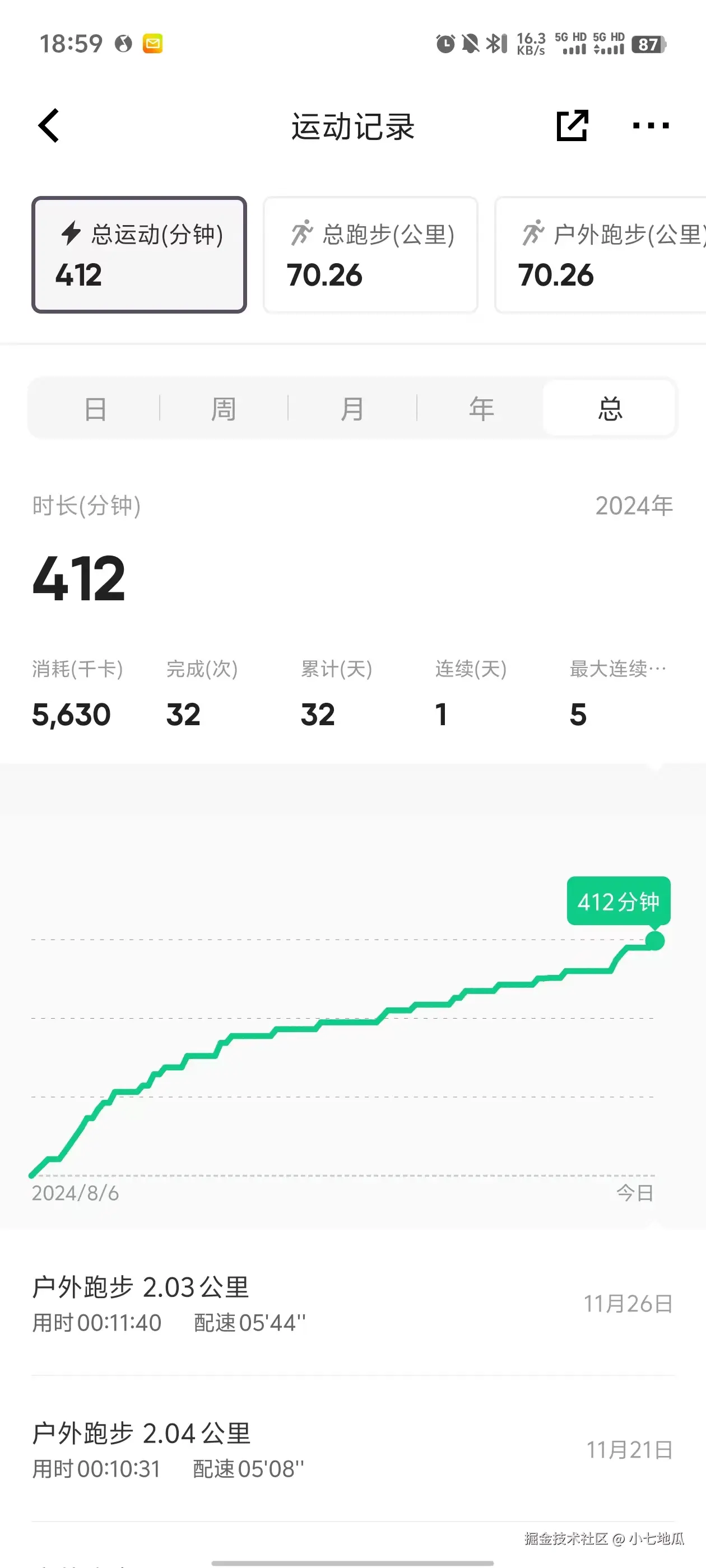 小七地瓜于2024-11-27 14:11发布的图片