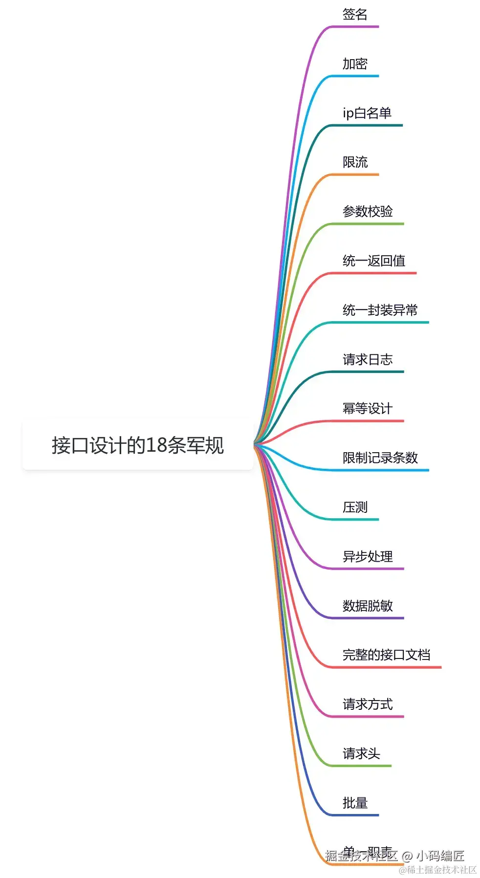 小码编匠于2024-09-12 01:07发布的图片