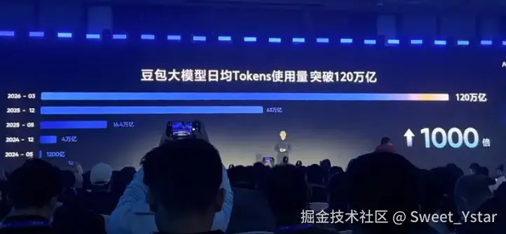 Sweet_Ystar于2026-04-03 14:09发布的图片