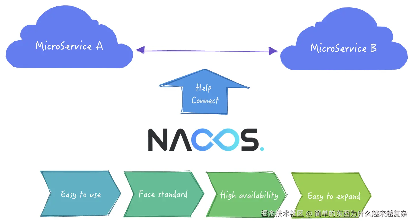 面试 Nacos 系列