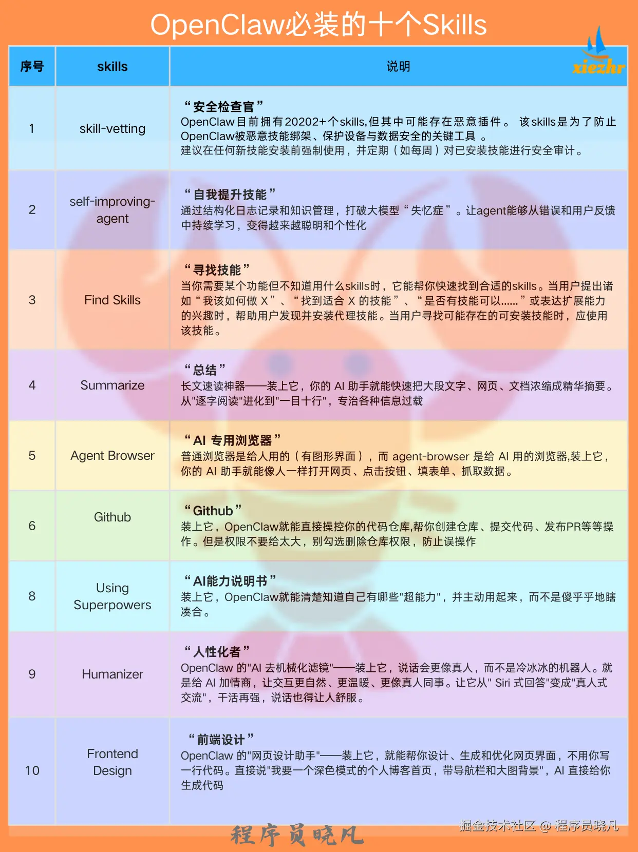 程序员晓凡于2026-03-12 08:27发布的图片
