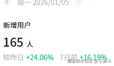 小奋斗于2026-01-06 16:17发布的图片