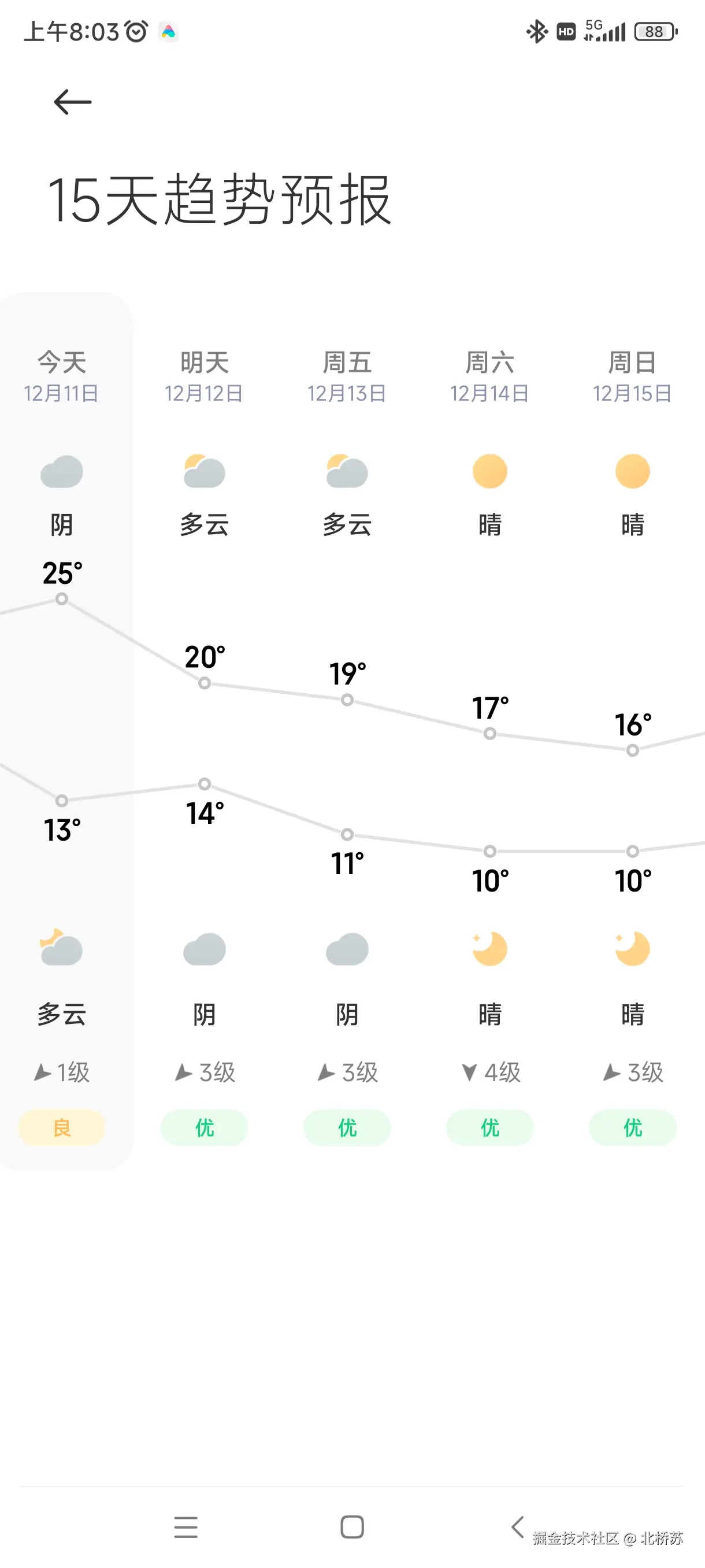 北桥苏于2024-12-11 13:28发布的图片