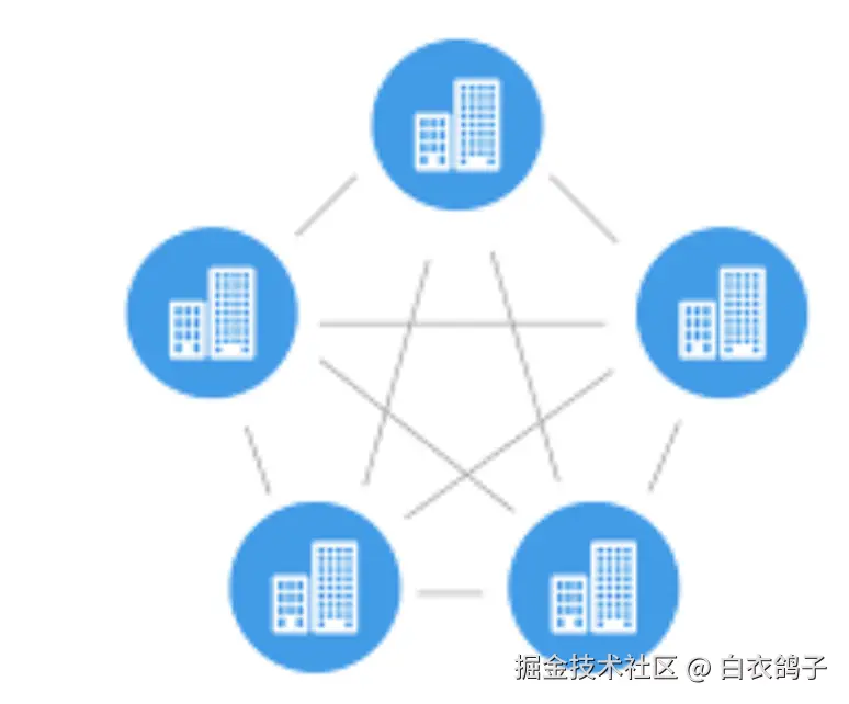 分布式架构