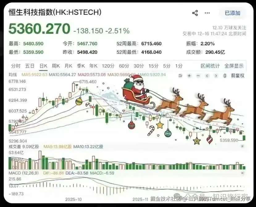 三只脚的Tomcat_热点分享于2025-12-16 15:05发布的图片