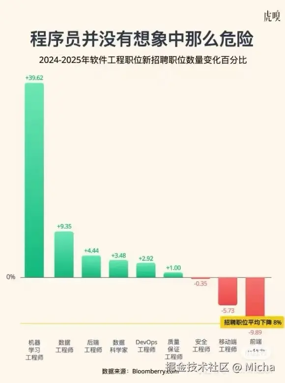 Micha于2025-11-22 12:28发布的图片