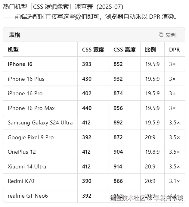 早发白帝城于2025-07-23 10:07发布的图片
