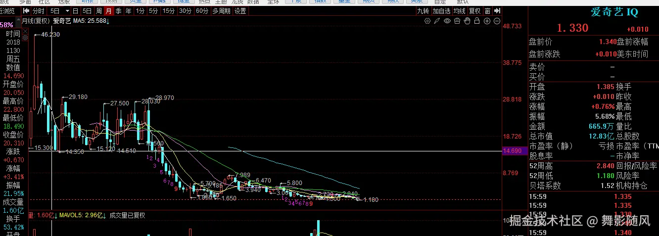 舞影随风于2026-04-09 20:44发布的图片