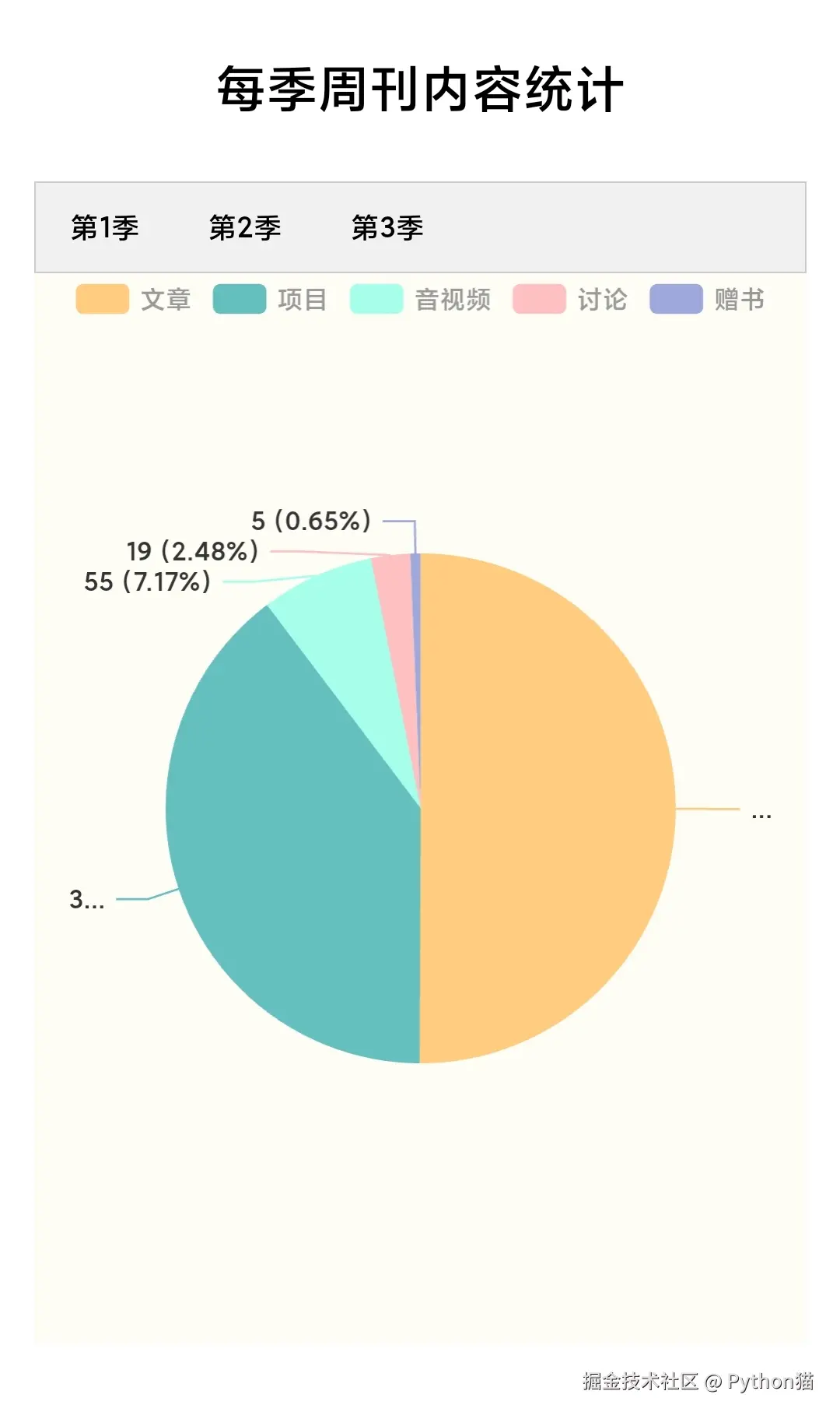 Python猫于2025-04-20 13:52发布的图片