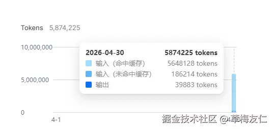 草梅友仁于2026-04-30 22:54发布的图片
