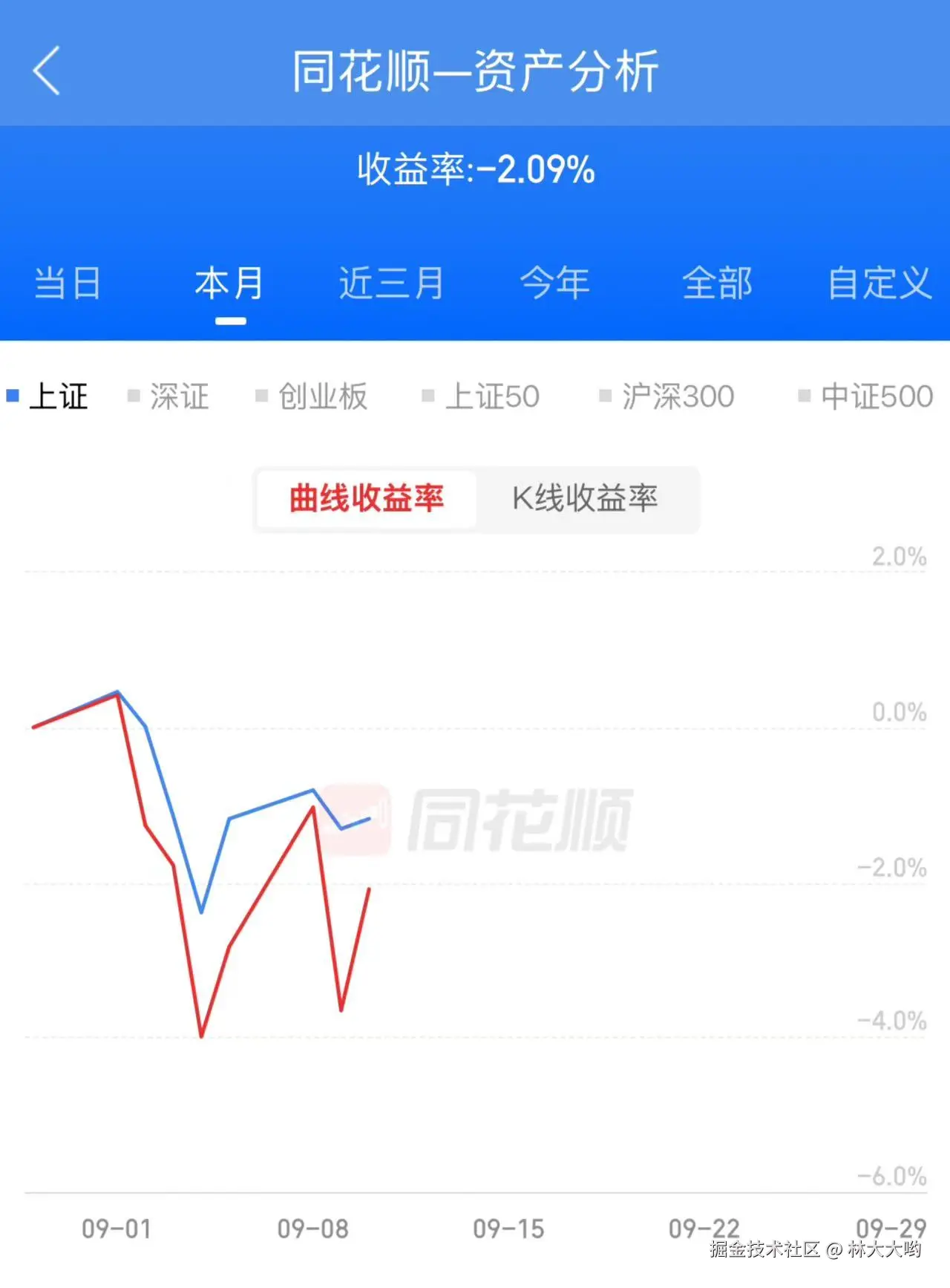林大大哟于2025-09-10 15:31发布的图片