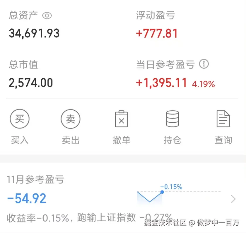 做梦中一百万于2025-11-04 16:30发布的图片