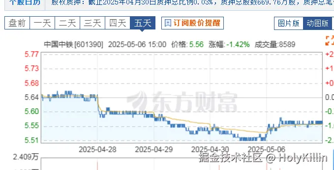 HolyKillin于2025-05-06 15:16发布的图片