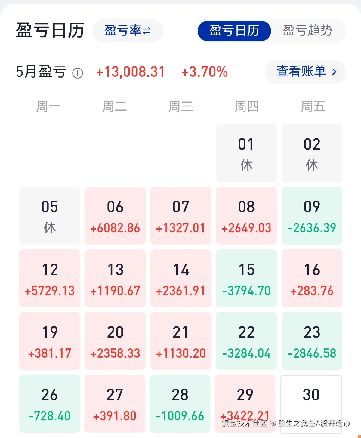 重生之我在A股开超市于2025-05-30 15:30发布的图片