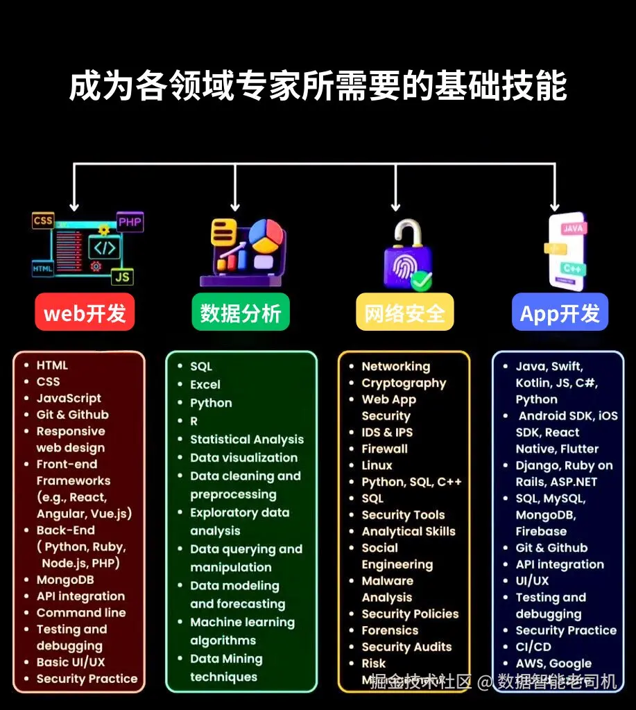 数据智能老司机于2024-10-04 07:46发布的图片