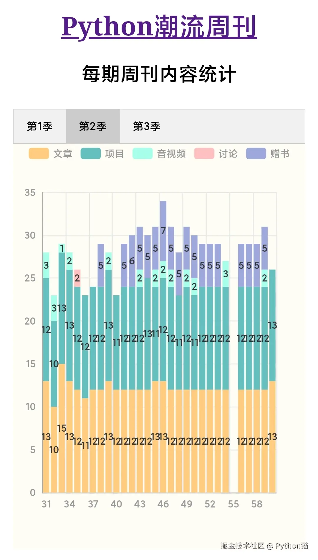 Python猫于2025-04-20 13:52发布的图片