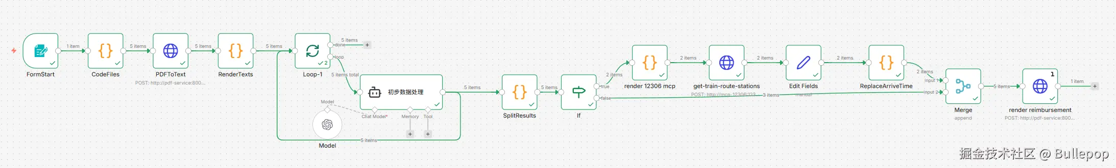 Bullepop于2026-01-16 16:55发布的图片